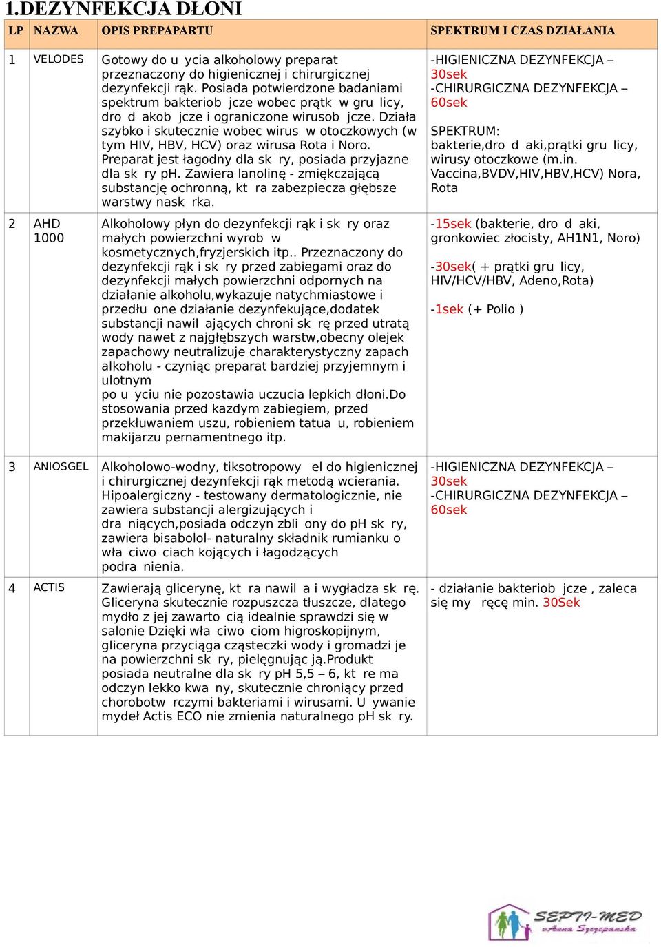 Działa szybko i skutecznie wobec wirusów otoczkowych (w tym HIV, HBV, HCV) oraz wirusa Rota i Noro. Preparat jest łagodny dla skóry, posiada przyjazne dla skóry ph.