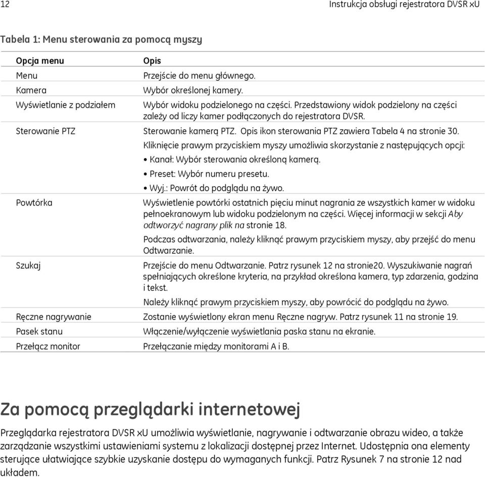 Opis ikon sterowania PTZ zawiera Tabela 4 na stronie 30. Kliknięcie prawym przyciskiem myszy umożliwia skorzystanie z następujących opcji: Kanał: Wybór sterowania określoną kamerą.