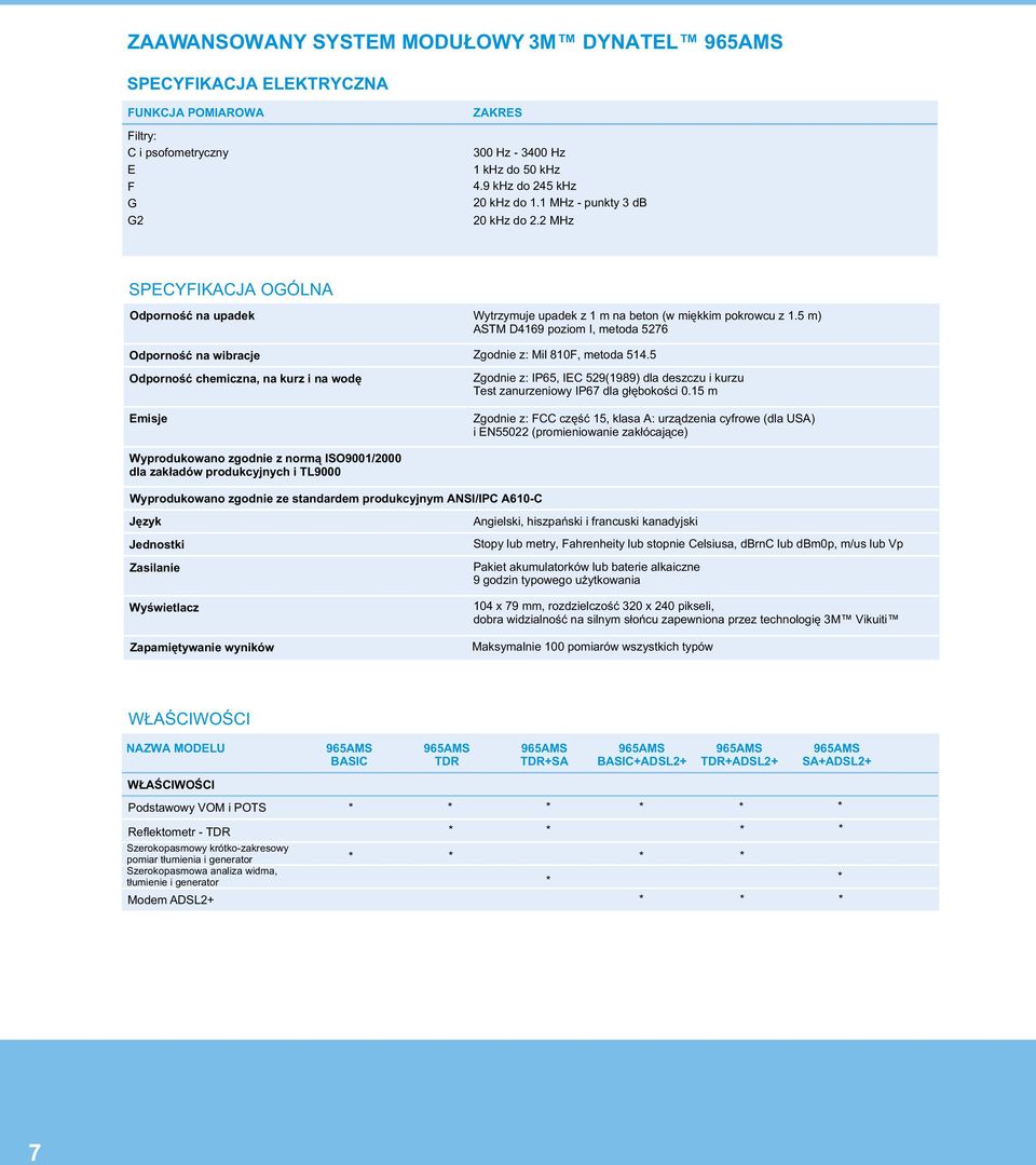 5 m) ASTM D4169 poziom I, metoda 5276 Zgodnie z: Mil 810F, metoda 514.5 Zgodnie z: IP65, IEC 529(1989) dla deszczu i kurzu Test zanurzeniowy IP67 dla g³êbokoœci 0.