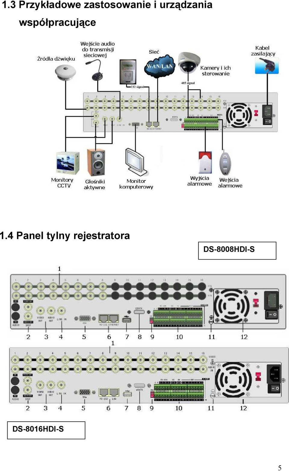 1.4 Panel tylny rejestratora