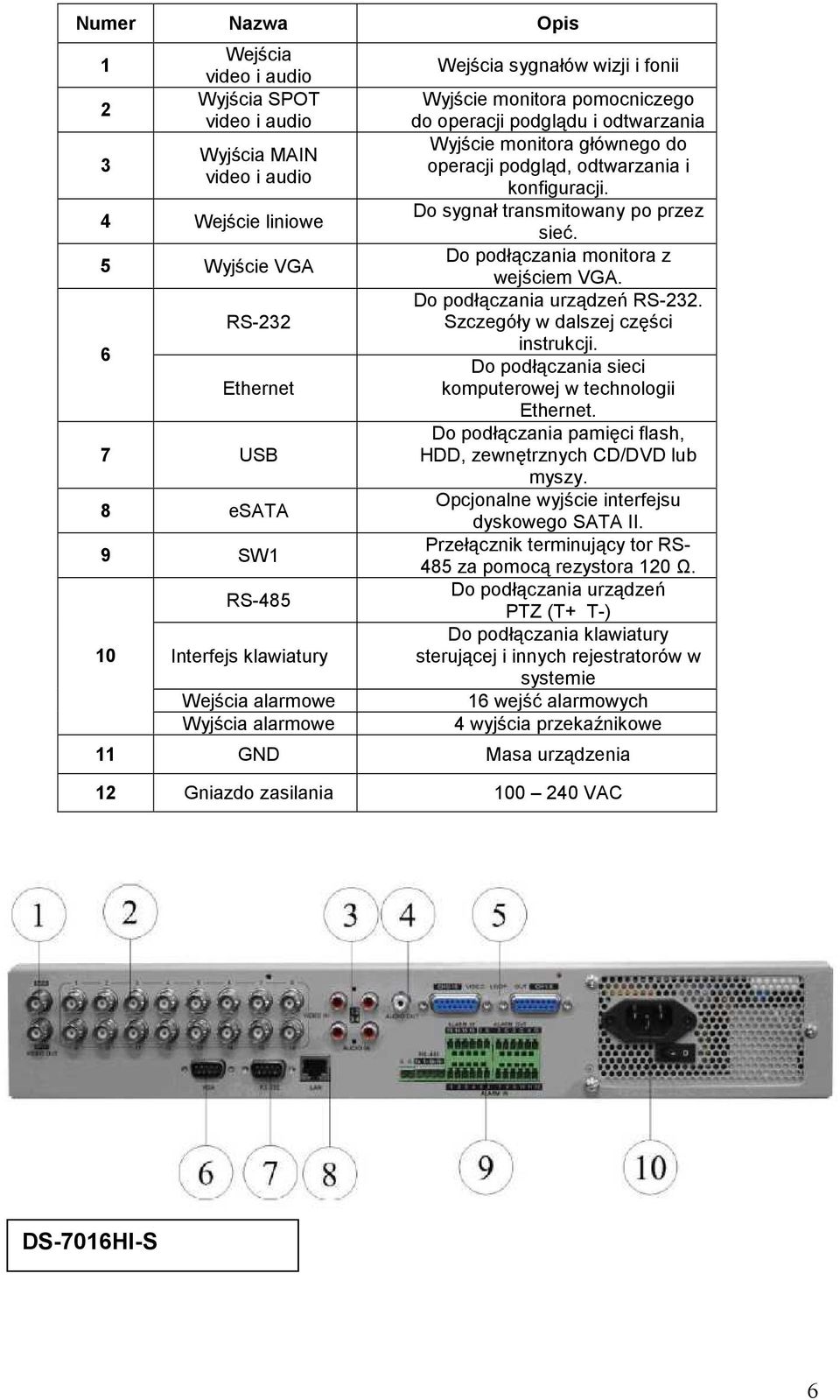 konfiguracji. Do sygnał transmitowany po przez sieć. Do podłączania monitora z wejściem VGA. Do podłączania urządzeń RS-232. Szczegóły w dalszej części instrukcji.