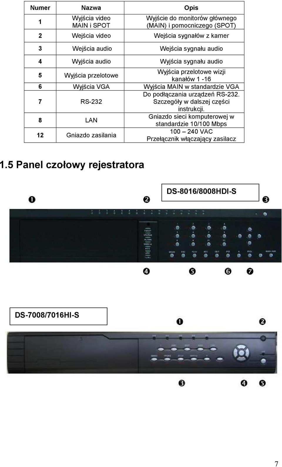 Wyjścia MAIN w standardzie VGA 7 RS-232 Do podłączania urządzeń RS-232. Szczegóły w dalszej części instrukcji.