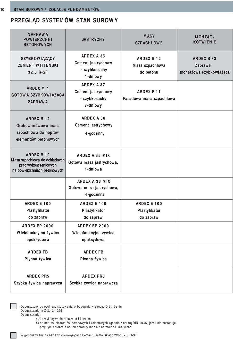 ent jastrychow y - szybkosuchy 7 -dniowy ARDEX F 1 1 Fasadowa masa szpachlowa ARDEX B 1 4 ARDEX A 3 8 Grubowarstwowa masa Cem ent jastrychow y szpachlow a do napraw elem entów betonow ych 4 -godzinny