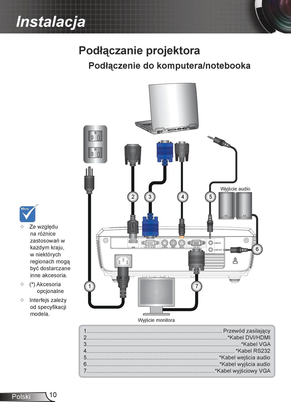 HDMI VGA- IN / SCART S-VIDEO VIDEO RS232 VGA-OUT AUDIO-IN AUDIO-OUT 6 (*) Akcesoria opcjonalne 1 7 Interfejs zależy od specyfikacji