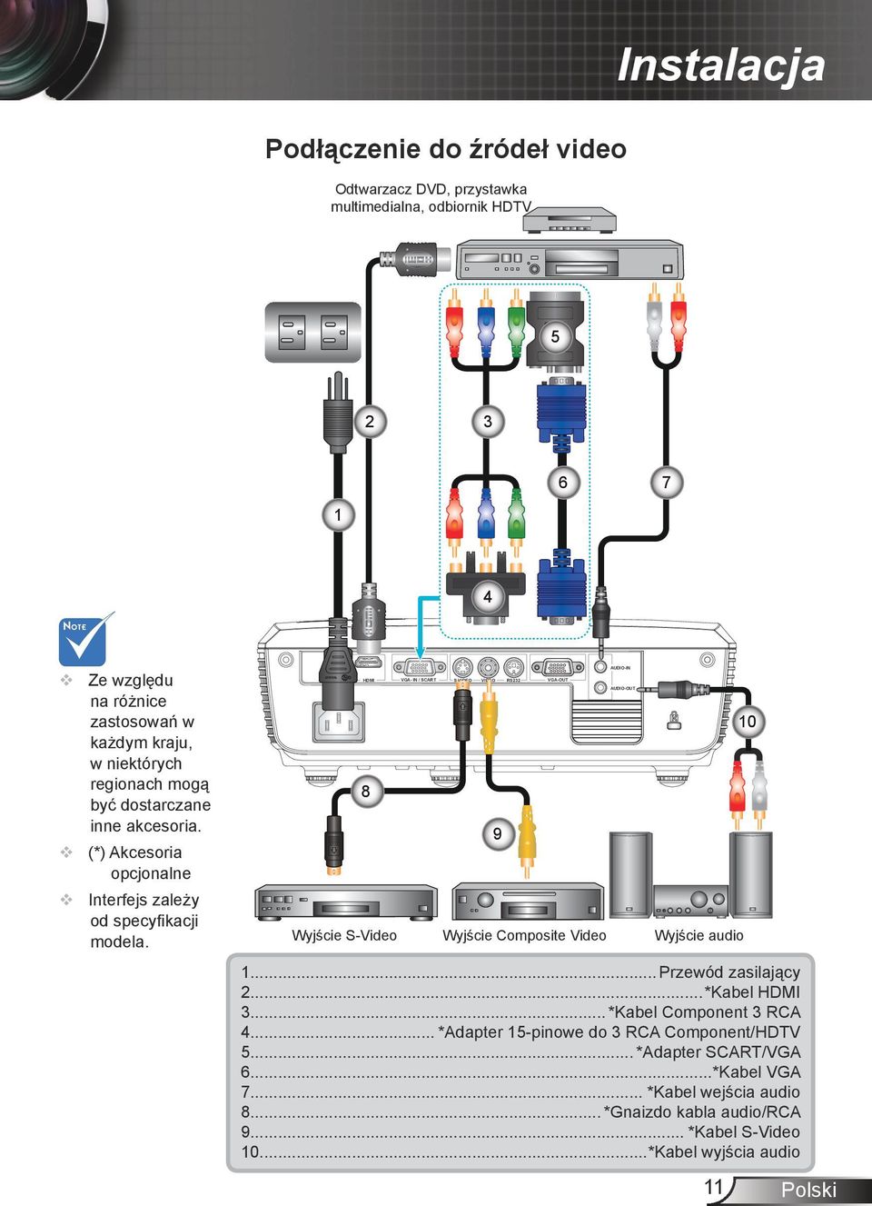 HDMI 8 Wyjście S-Video VGA- IN / SCART S-VIDEO VIDEO RS232 9 Wyjście Composite Video Wyjście audio 1... Przewód zasilający 2...*Kabel HDMI 3... *Kabel Component 3 RCA 4.