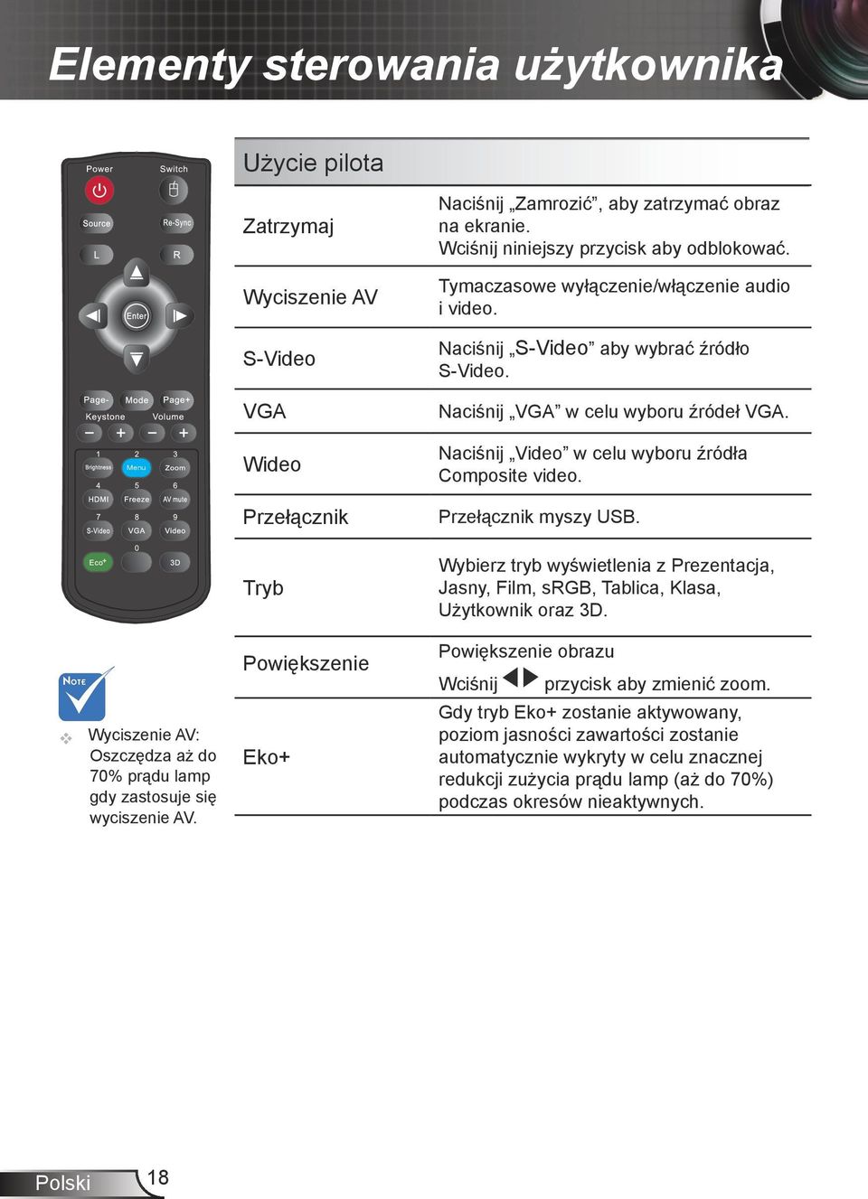 Tymaczasowe wyłączenie/włączenie audio i video. Naciśnij S-Video aby wybrać źródło S-Video. Naciśnij VGA w celu wyboru źródeł VGA. Naciśnij Video w celu wyboru źródła Composite video.