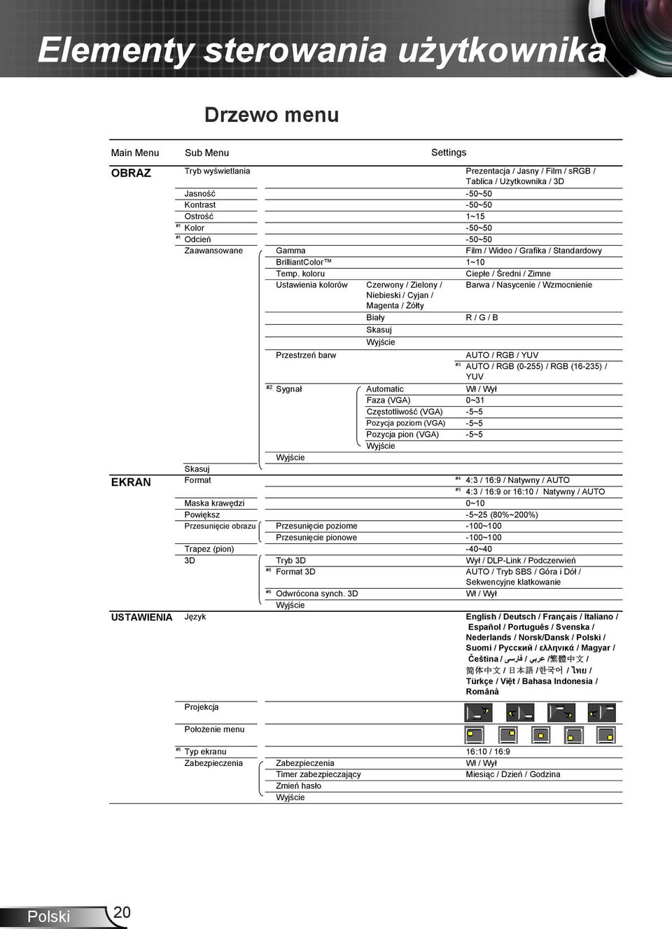 koloru Ciepłe / Średni / Zimne Ustawienia kolorów Czerwony / Zielony / Barwa / Nasycenie / Wzmocnienie Niebieski / Cyjan / Magenta / Żółty Biały R / G / B Skasuj Wyjście Przestrzeń barw AUTO / RGB /