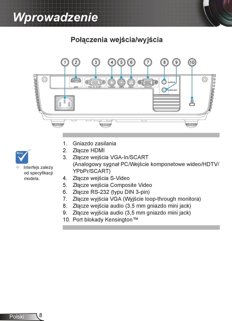 Złącze wejścia VGA-In/SCART (Analogowy sygnał PC/Wejście komponetowe wideo/hdtv/ YPbPr/SCART) 4. Złącze wejścia S-Video 5.