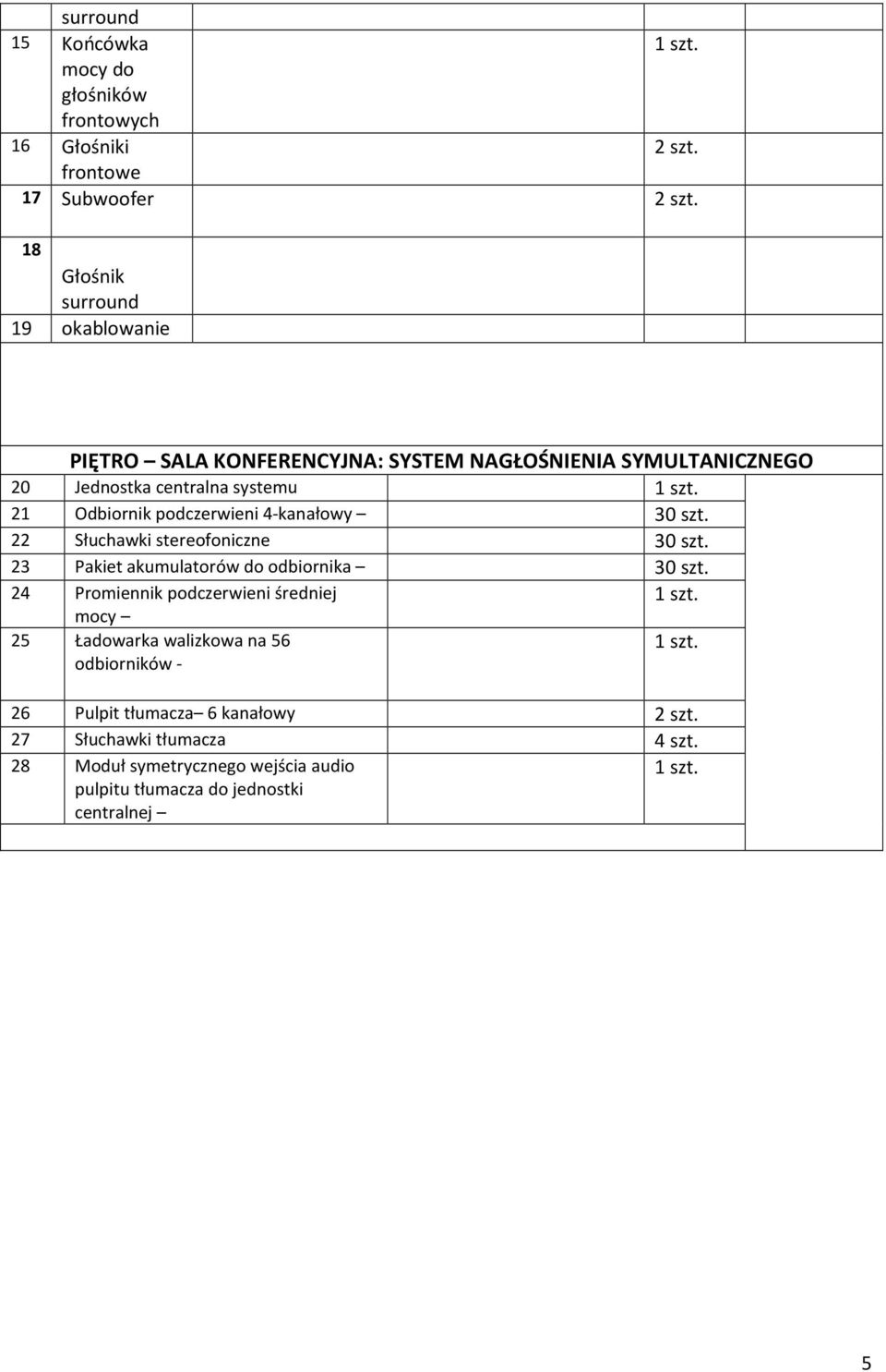 22 Słuchawki stereofoniczne 30 szt. 23 Pakiet akumulatorów do odbiornika 30 szt.