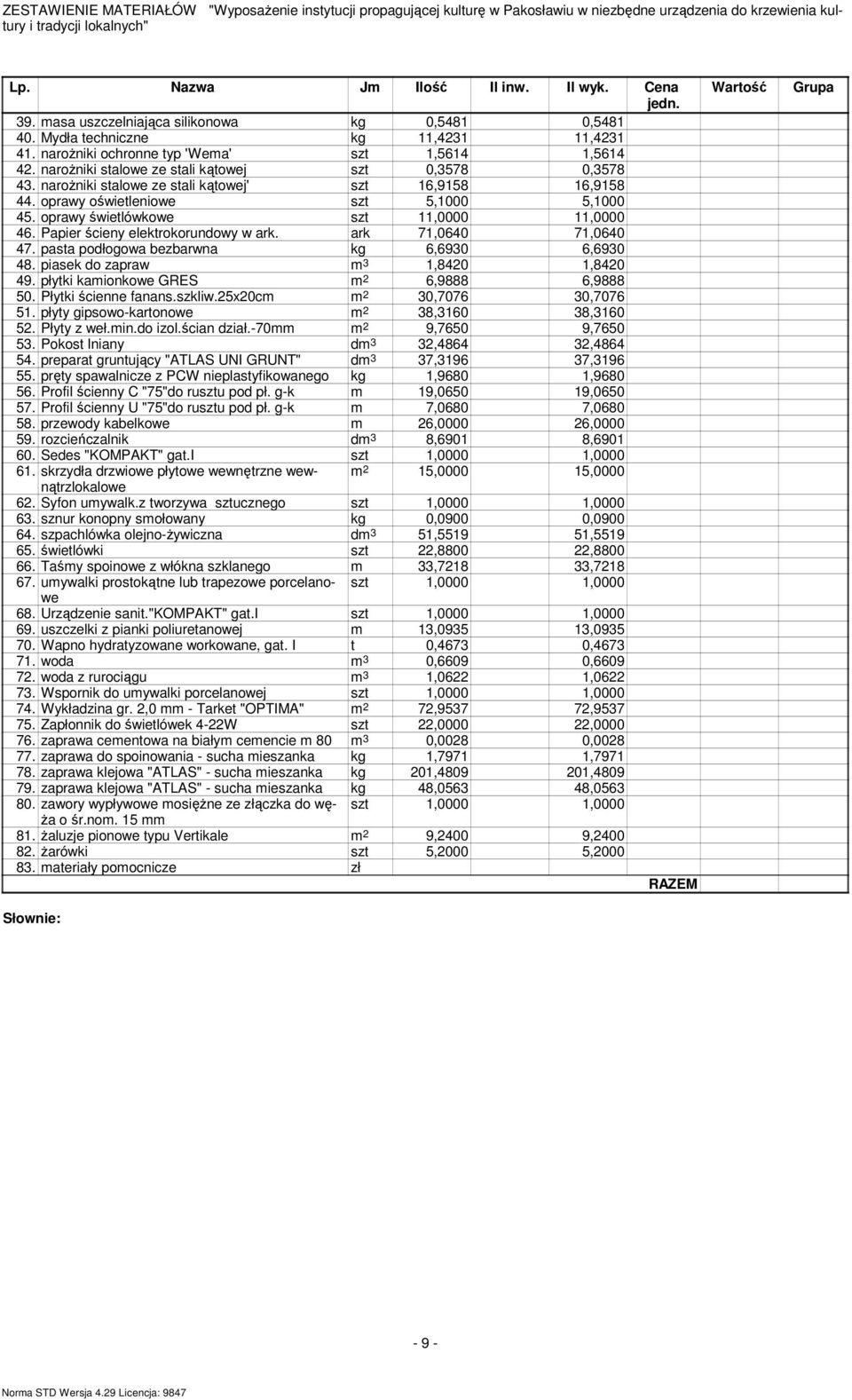 naroŝniki stalowe ze stali kątowej' szt 16,9158 16,9158 44. oprawy oświetleniowe szt 5,1000 5,1000 45. oprawy świetlówkowe szt 11,0000 11,0000 46. Papier ścieny elektrokorundowy w ark.