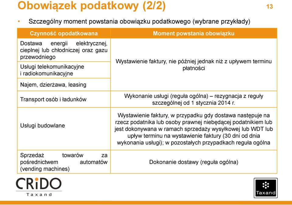 i ładunków Usługi budowlane Sprzedaż towarów za pośrednictwem automatów (vending machines) Wykonanie usługi (reguła ogólna) rezygnacja z reguły szczególnej od 1 stycznia 2014 r.