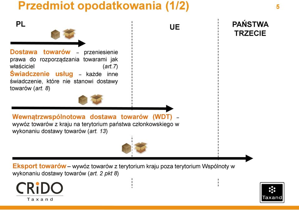 8) Wewnątrzwspólnotowa dostawa towarów (WDT) wywóz towarów z kraju na terytorium państwa członkowskiego w wykonaniu