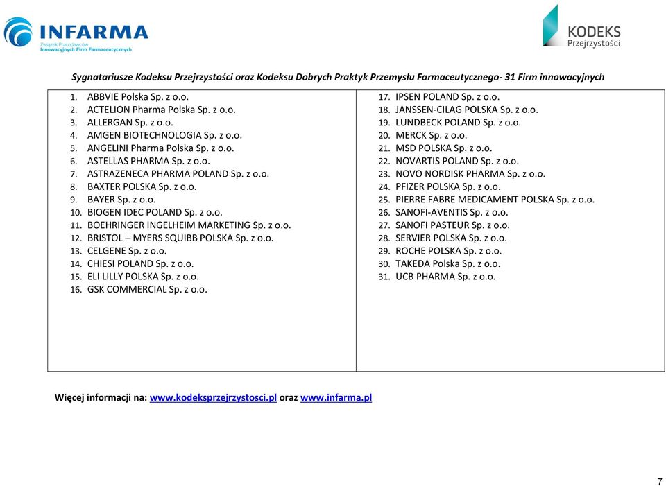 BIOGEN IDEC POLAND Sp. z o.o. 11. BOEHRINGER INGELHEIM MARKETING Sp. z o.o. 12. BRISTOL MYERS SQUIBB POLSKA Sp. z o.o. 13. CELGENE Sp. z o.o. 14. CHIESI POLAND Sp. z o.o. 15. ELI LILLY POLSKA Sp. z o.o. 16.