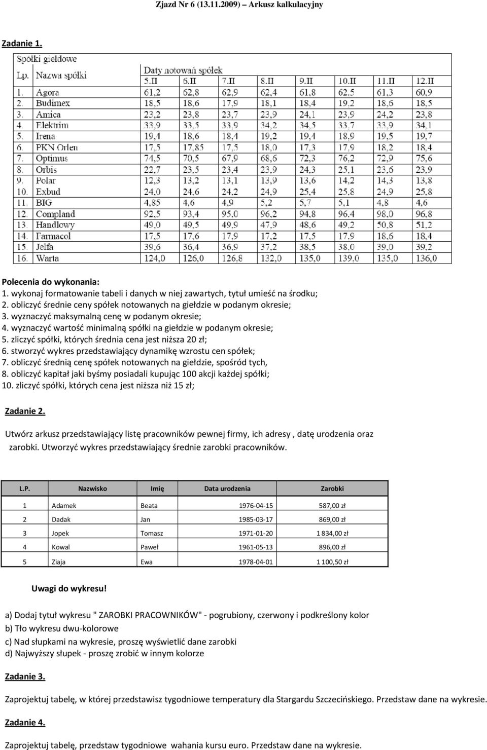 zliczyć spółki, których średnia cena jest niższa 20 zł; 6. stworzyć wykres przedstawiający dynamikę wzrostu cen spółek; 7. obliczyć średnią cenę spółek notowanych na giełdzie, spośród tych, 8.