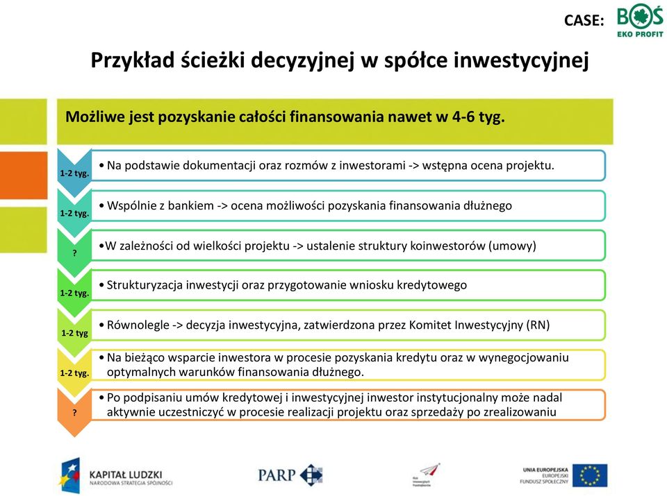 W zależności od wielkości projektu -> ustalenie struktury koinwestorów (umowy) 1-2 tyg. Strukturyzacja inwestycji oraz przygotowanie wniosku kredytowego 1-2 tyg 1-2 tyg.