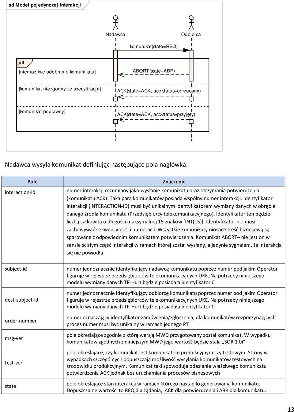 state Znaczenie numer interakcji rozumiany jako wysłanie komunikatu oraz otrzymania potwierdzenia (komunikatu ACK). a para komunikatów posiada wspólny numer interakcji.