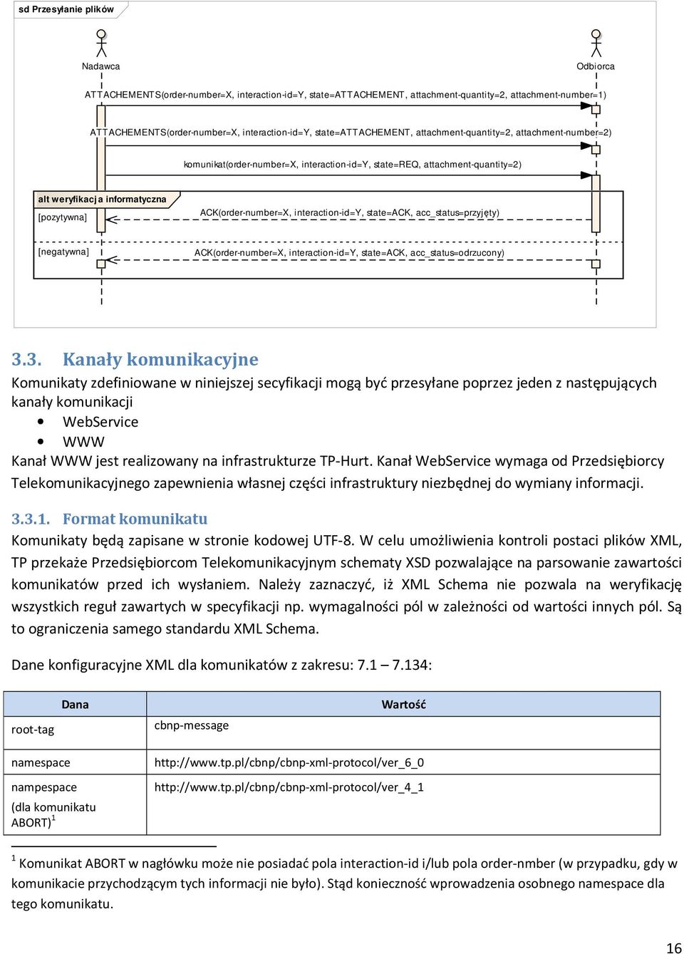 ACK(order-number=X, interaction-id=y, state=ack, acc_status=przyjęty) [negatywna] ACK(order-number=X, interaction-id=y, state=ack, acc_status=odrzucony) 3.