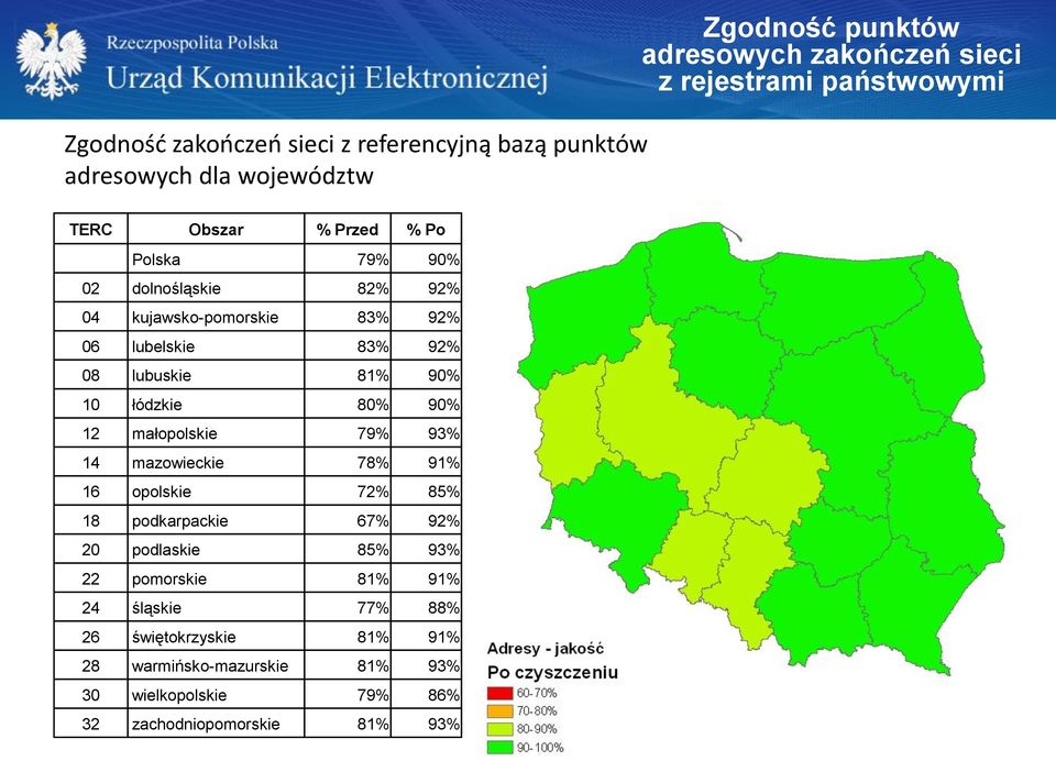 81% 90% 10 łódzkie 80% 90% 12 małopolskie 79% 93% 14 mazowieckie 78% 91% 16 opolskie 72% 85% 18 podkarpackie 67% 92% 20 podlaskie 85% 93% 22