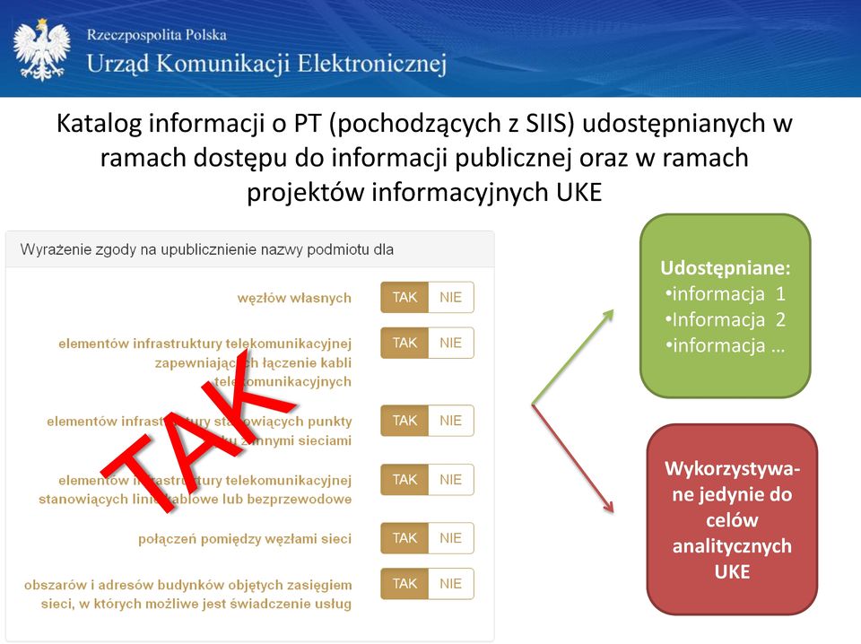 projektów informacyjnych UKE Udostępniane: informacja 1