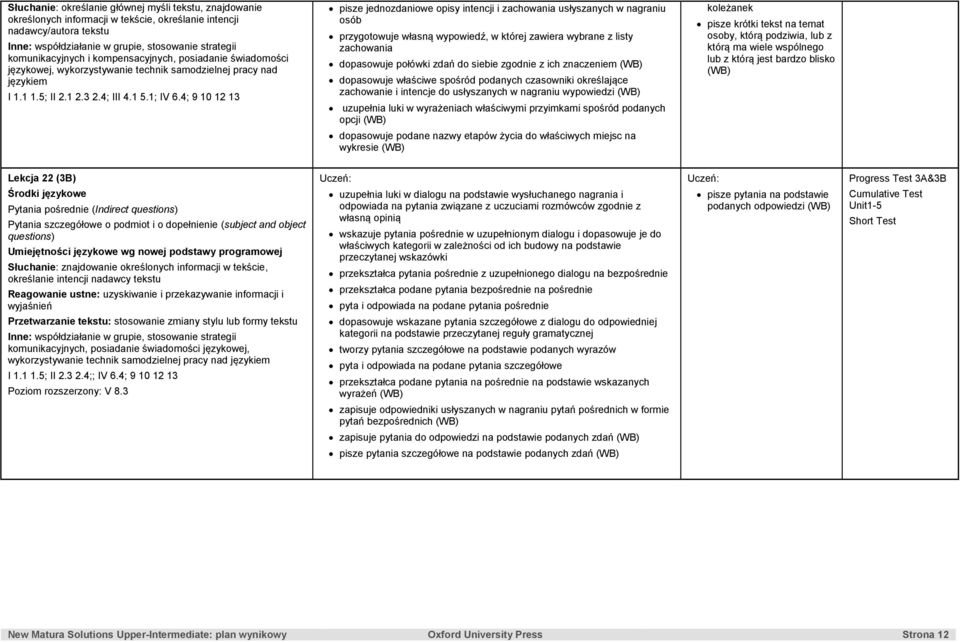 4; 9 10 12 13 pisze jednozdaniowe opisy intencji i zachowania usłyszanych w nagraniu osób przygotowuje własną wypowiedź, w której zawiera wybrane z listy zachowania dopasowuje połówki zdań do siebie