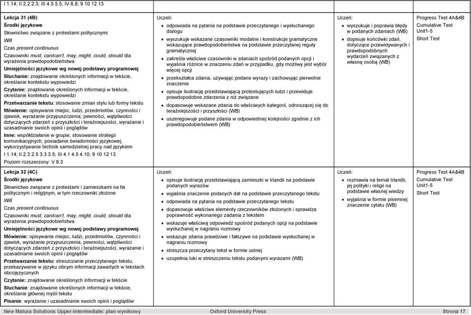 Słuchanie: znajdowanie określonych informacji w tekście, określanie kontekstu wypowiedzi Czytanie: znajdowanie określonych informacji w tekście, określanie kontekstu wypowiedzi Przetwarzanie tekstu: