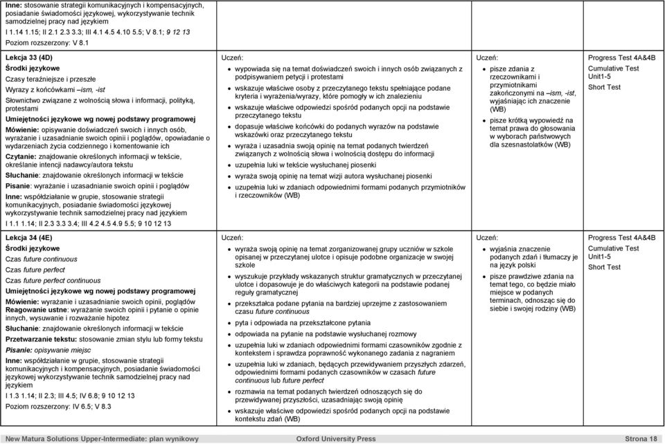 1 Lekcja 33 (4D) Progress Test 4A&4B Czasy teraźniejsze i przeszłe Wyrazy z końcówkami ism, -ist Słownictwo związane z wolnością słowa i informacji, polityką, protestami Mówienie: opisywanie