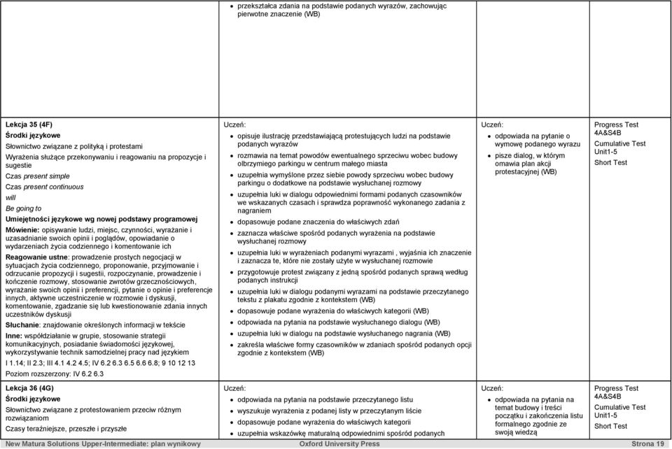 życia codziennego i komentowanie ich Reagowanie ustne: prowadzenie prostych negocjacji w sytuacjach życia codziennego, proponowanie, przyjmowanie i odrzucanie propozycji i sugestii, rozpoczynanie,