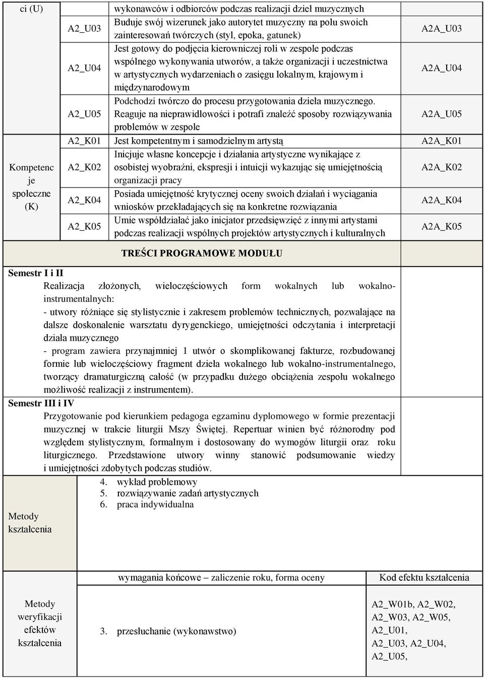 krajowym i A2A_U04 międzynarodowym A2_U05 Podchodzi twórczo do procesu przygotowania dzieła muzycznego.