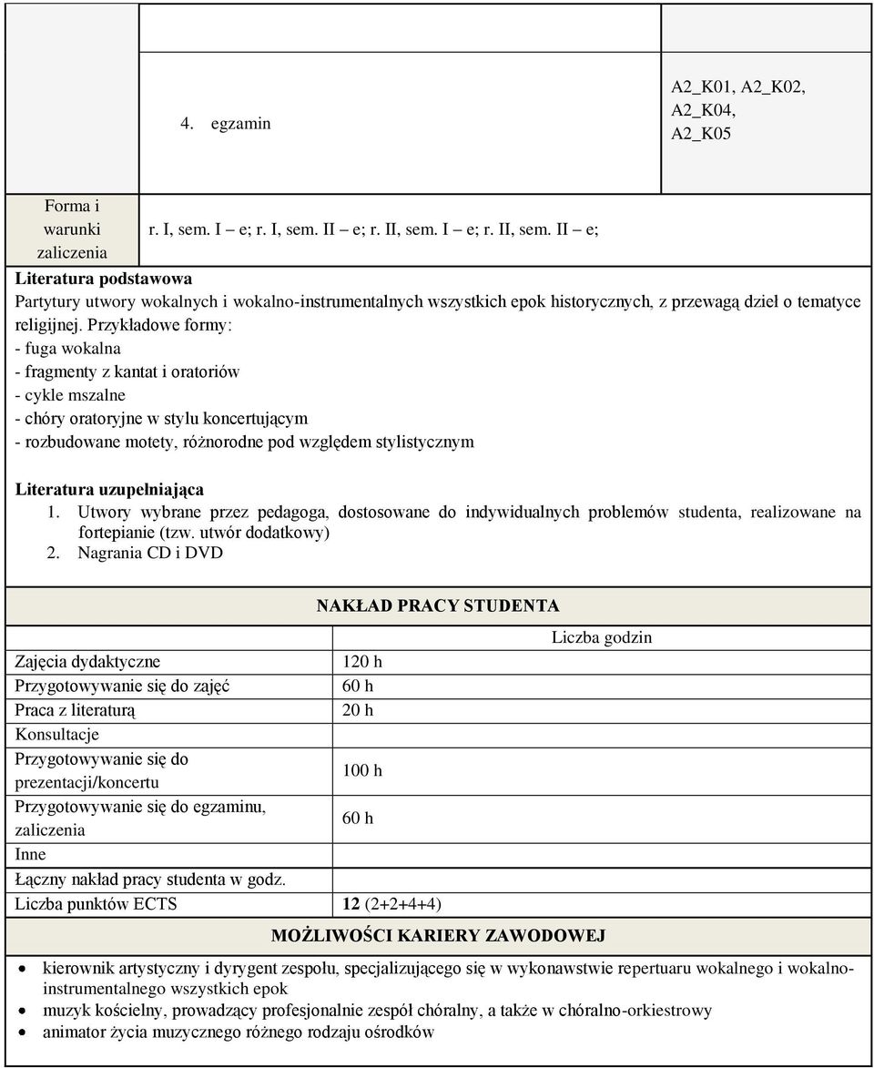 Przykładowe formy: - fuga wokalna - fragmenty z kantat i oratoriów - cykle mszalne - chóry oratoryjne w stylu koncertującym - rozbudowane motety, różnorodne pod względem stylistycznym Literatura