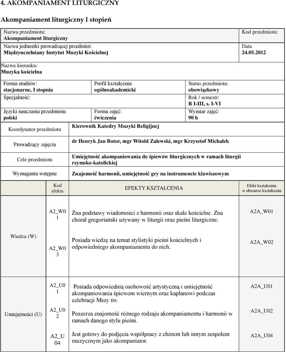 2012 Nazwa kierunku: Muzyka kościelna Forma studiów: stacjonarne, I stopnia Specjalność: Języki nauczania przedmiotu: polski Koordynator przedmiotu Profil kształcenia: ogólnoakademicki Forma zajęć: