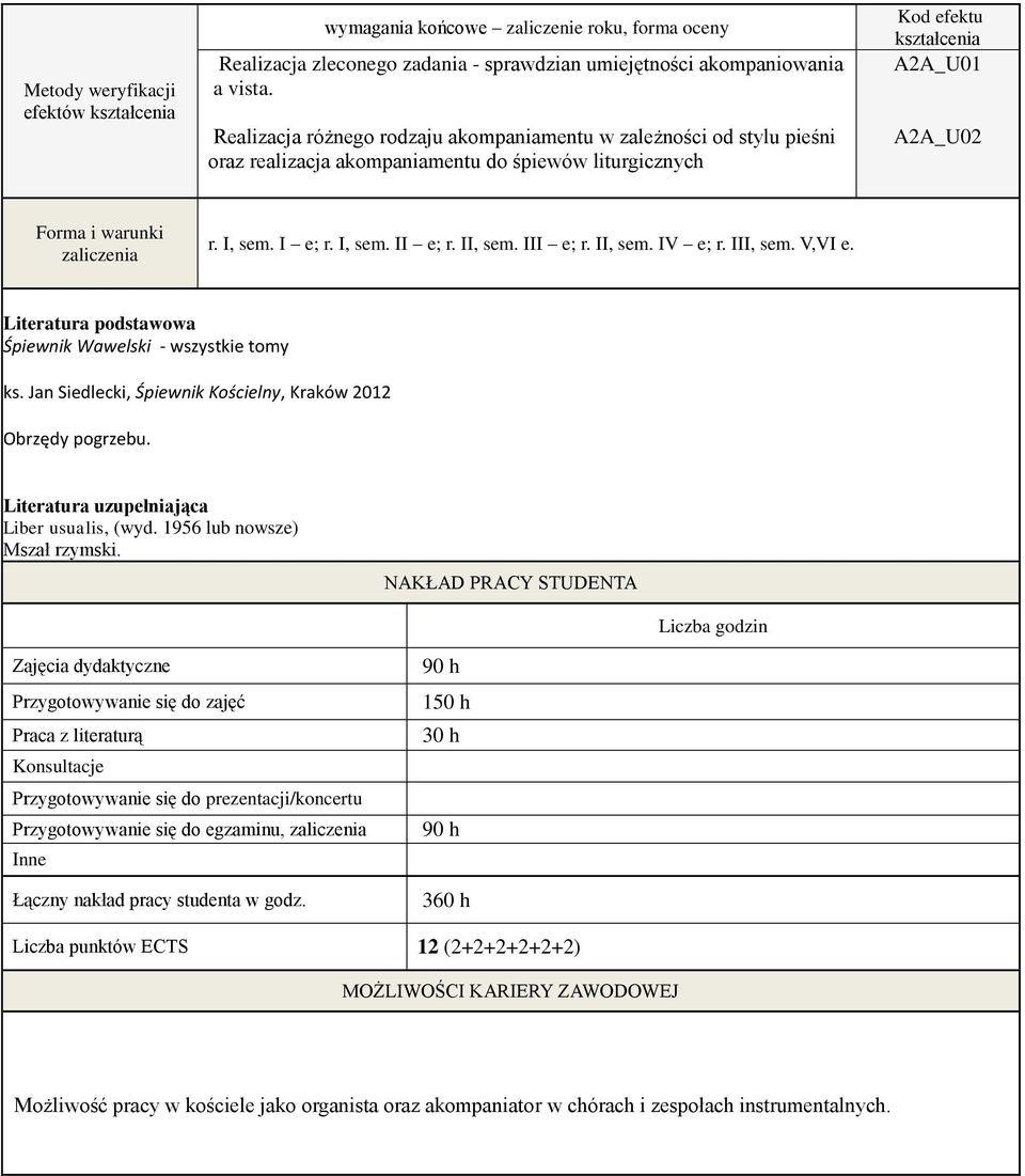 I, sem. I e; r. I, sem. II e; r. II, sem. III e; r. II, sem. IV e; r. III, sem. V,VI e. Literatura podstawowa Śpiewnik Wawelski - wszystkie tomy ks.