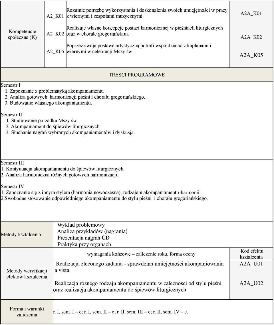 Poprzez swoją postawę artystyczną potrafi współdziałać z kapłanami i wiernymi w celebracji Mszy św. A2A_K01 A2A_K02 A2A_K05 TREŚCI PROGRAMOWE Semestr I 1. Zapoznanie z problematyką akompaniamentu 2.