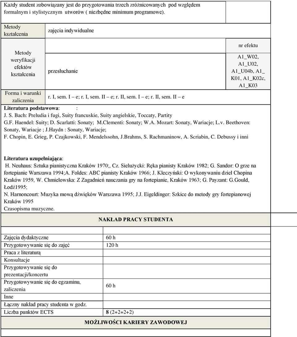 II, sem. I e; r. II, sem. II e zaliczenia Literatura podstawowa: : J. S. Bach: Preludia i fugi, Suity francuskie, Suity angielskie, Toccaty, Partity G.F. Haendel: Suity; D. Scarlatti: Sonaty; M.