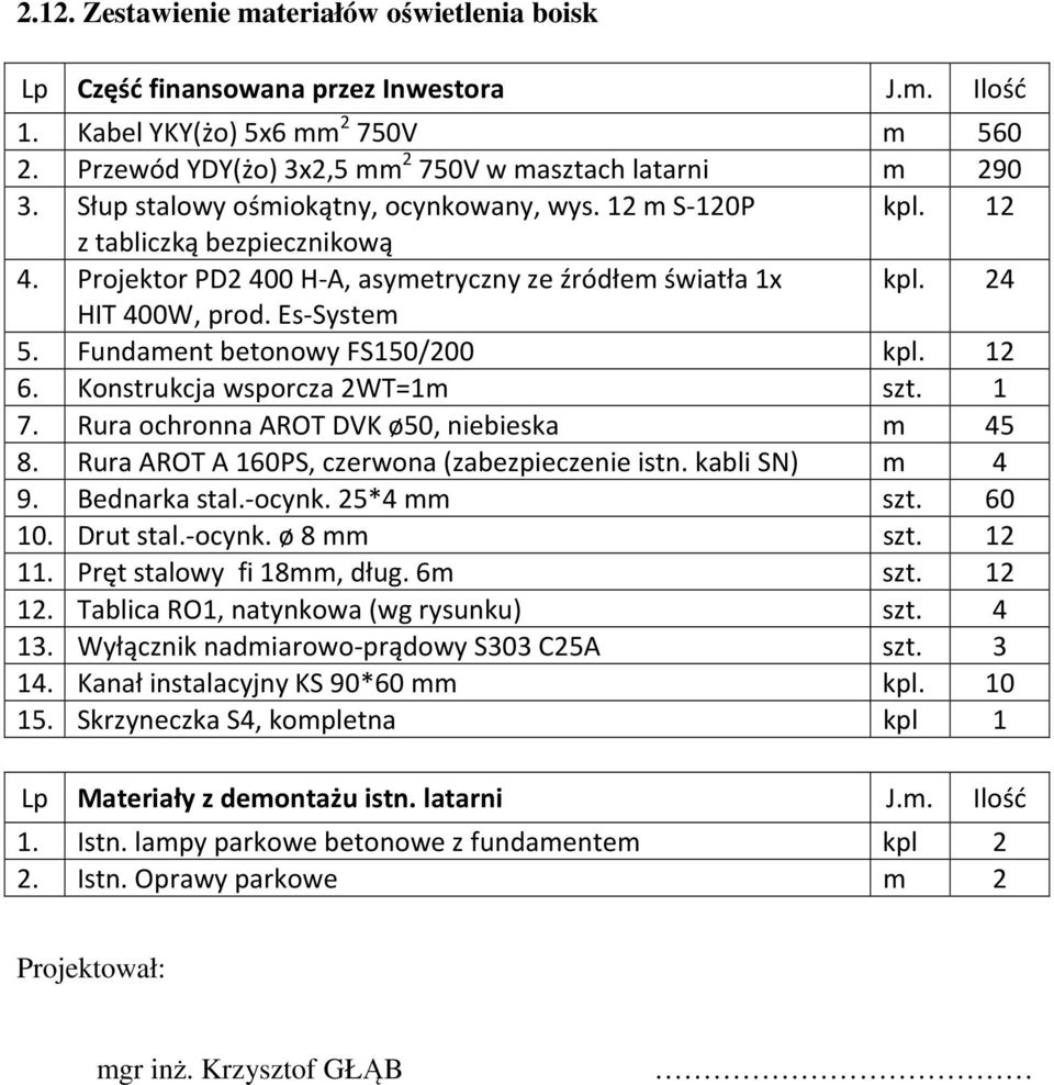 Fundament betonowy FS150/200 kpl. 12 6. Konstrukcja wsporcza 2WT=1m szt. 1 7. Rura ochronna AROT DVK ø50, niebieska m 45 8. Rura AROT A 160PS, czerwona (zabezpieczenie istn. kabli SN) m 4 9.