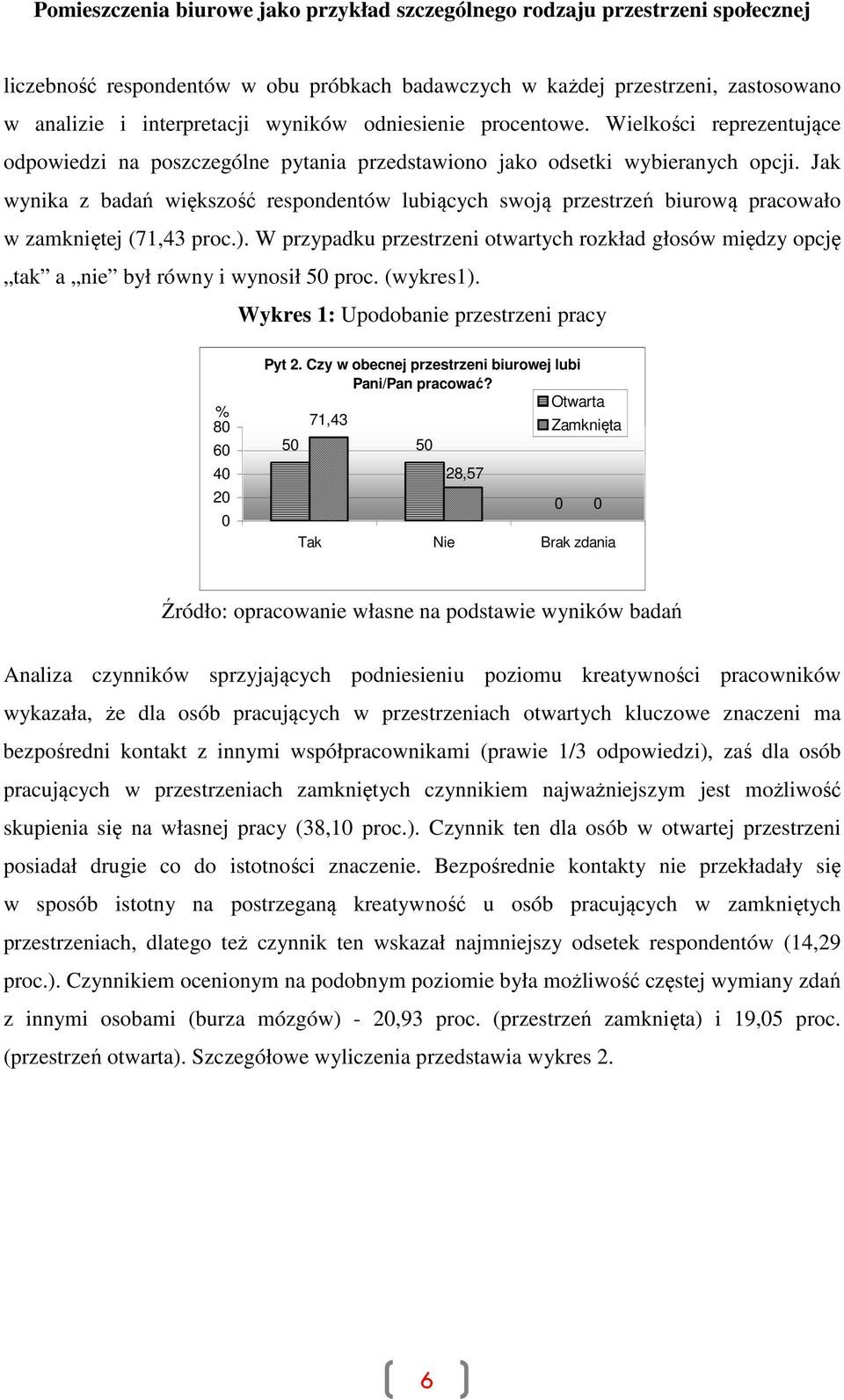 Jak wynika z badań większość respondentów lubiących swoją przestrzeń biurową pracowało w zamkniętej (71,43 proc.).