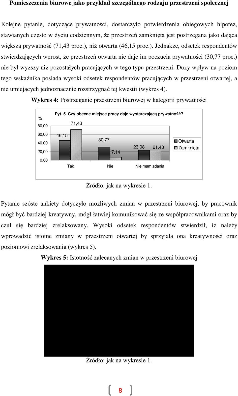 ) nie był wyższy niż pozostałych pracujących w tego typu przestrzeni.