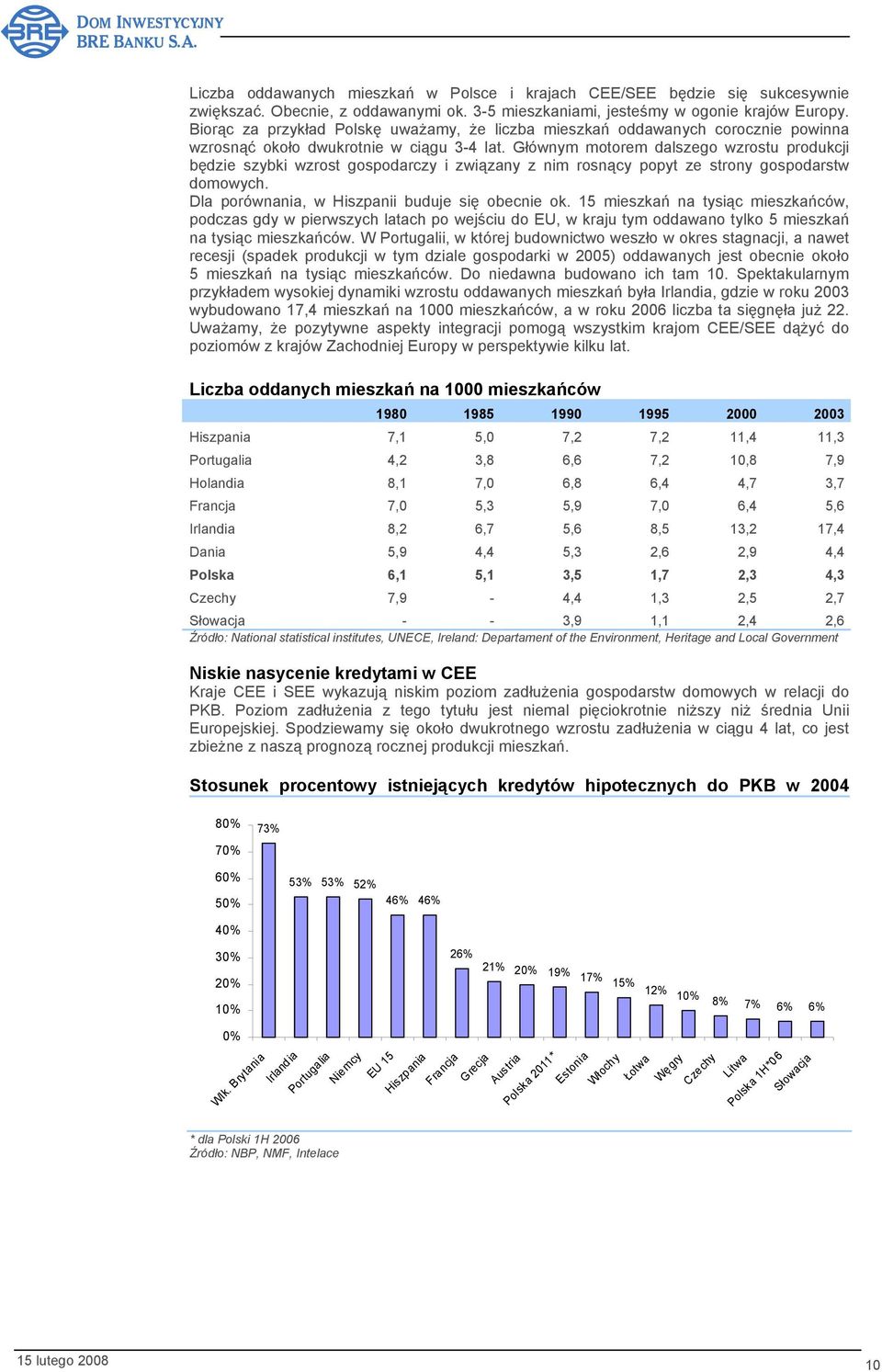 Głównym motorem dalszego wzrostu produkcji będzie szybki wzrost gospodarczy i związany z nim rosnący popyt ze strony gospodarstw domowych. Dla porównania, w Hiszpanii buduje się obecnie ok.