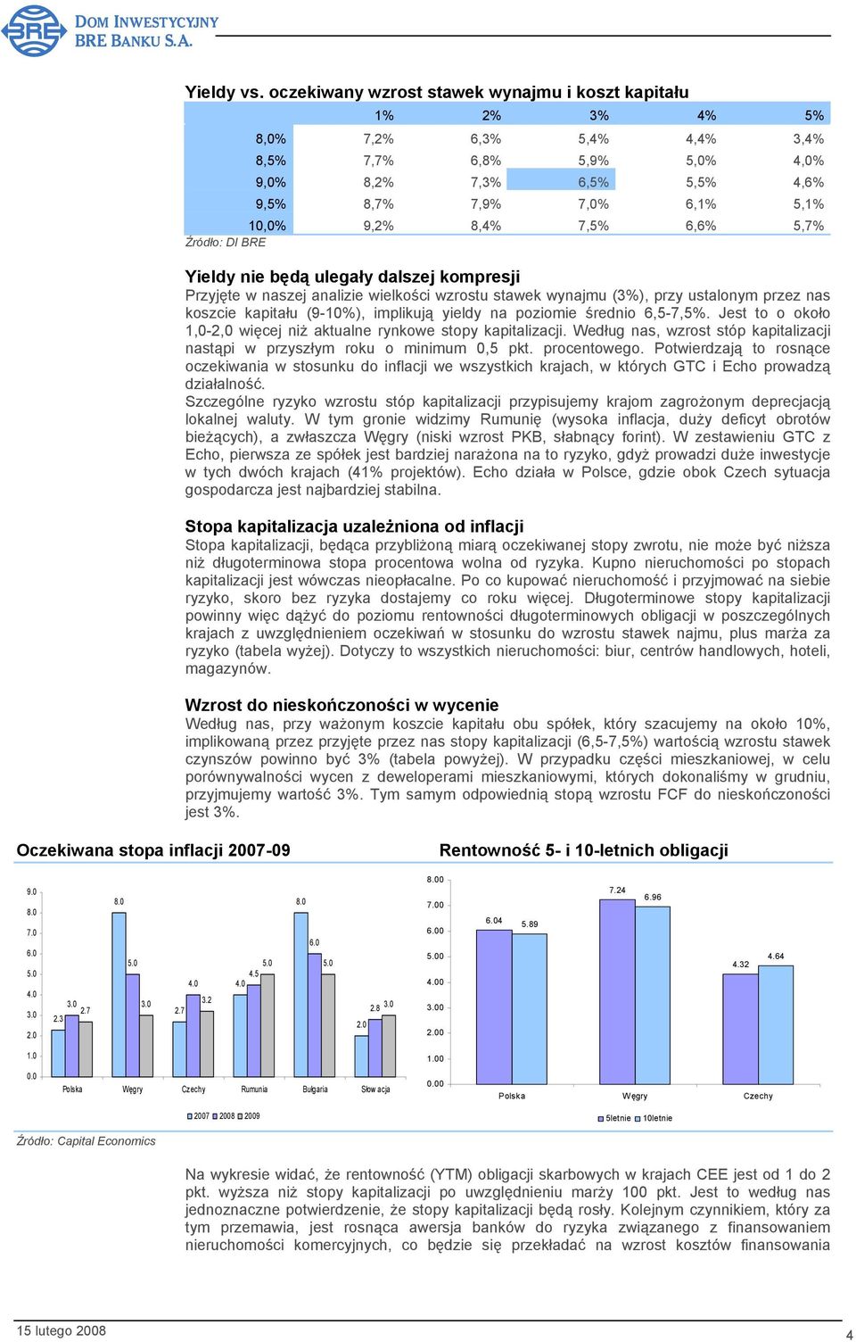 8,4% 7,5% 6,6% 5,7% Źródło: DI BRE Yieldy nie będą ulegały dalszej kompresji Przyjęte w naszej analizie wielkości wzrostu stawek wynajmu (3%), przy ustalonym przez nas koszcie kapitału (9-10%),