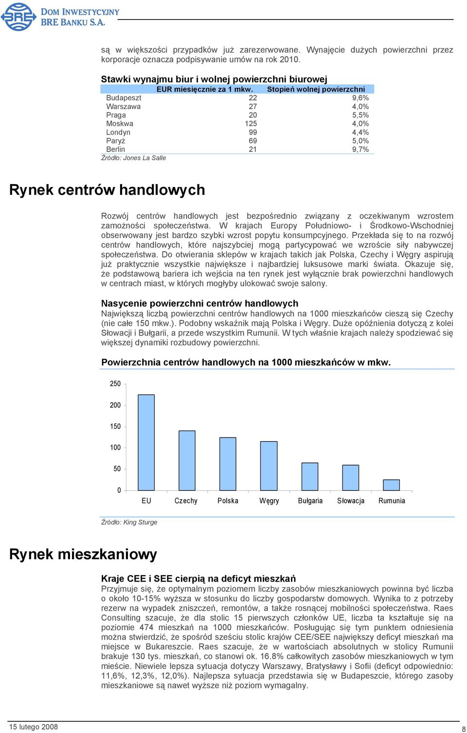 Stopień wolnej powierzchni Budapeszt 22 9,6% Warszawa 27 4,0% Praga 20 5,5% Moskwa 125 4,0% Londyn 99 4,4% Paryż 69 5,0% Berlin 21 9,7% Źródło: Jones La Salle Rynek centrów handlowych Rozwój centrów