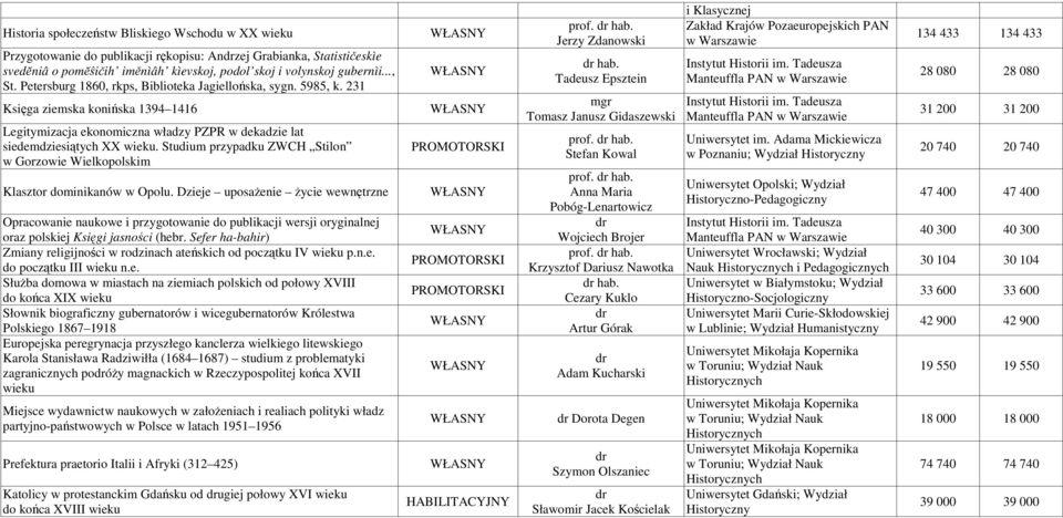 Studium przypadku ZWCH Stilon w Gorzowie Wielkopolskim Klasztor dominikanów w Opolu.