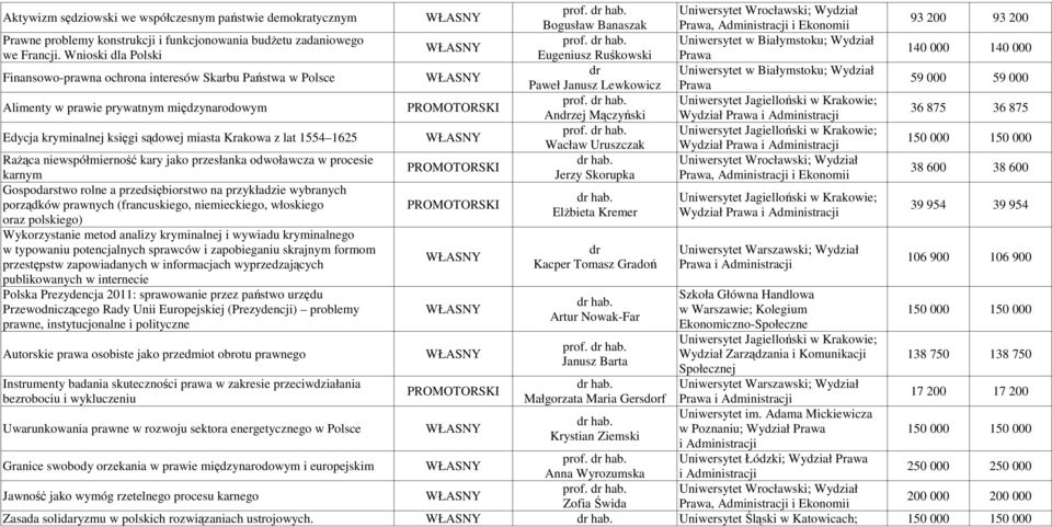 niewspółmierność kary jako przesłanka odwoławcza w procesie karnym Gospodarstwo rolne a przedsiębiorstwo na przykładzie wybranych porządków prawnych (francuskiego, niemieckiego, włoskiego oraz