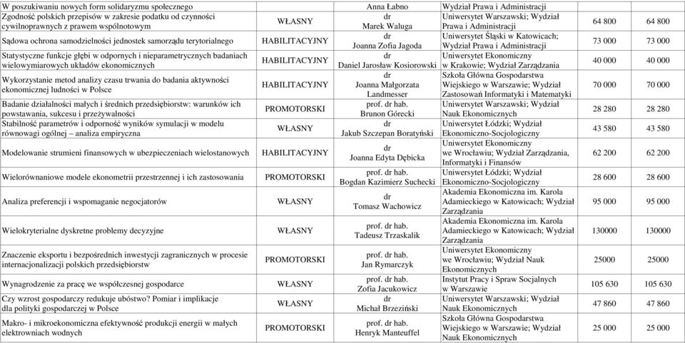 głębi w odpornych i nieparametrycznych badaniach Uniwersytet Ekonomiczny wielowymiarowych układów ekonomicznych Daniel Jarosław Kosiorowski w Krakowie; Wydział Zarządzania Szkoła Główna Gospodarstwa