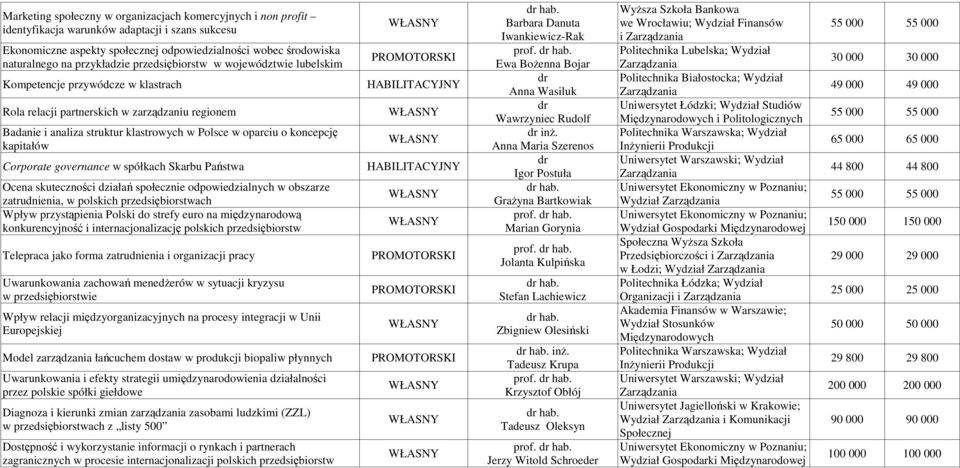 koncepcję kapitałów Corporate governance w spółkach Skarbu Państwa Ocena skuteczności działań społecznie odpowiedzialnych w obszarze zatrudnienia, w polskich przedsiębiorstwach Wpływ przystąpienia