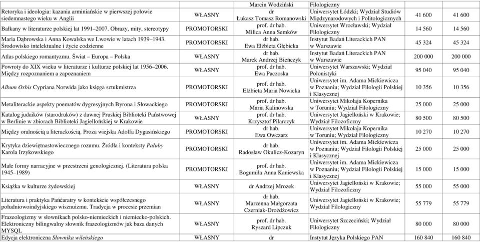 Świat Europa Polska Powroty do XIX wieku w literaturze i kulturze polskiej lat 1956 2006.