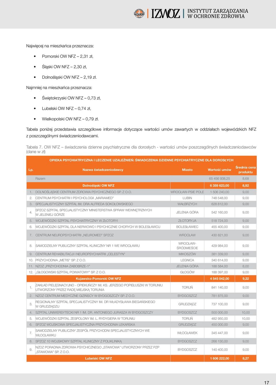 Tabela poniżej przedstawia szczegółowe informacje dotyczące wartości umów zawartych w oddziałach wojewódzkich NFZ z poszczególnymi świadczeniodawcami. Tabela 7.