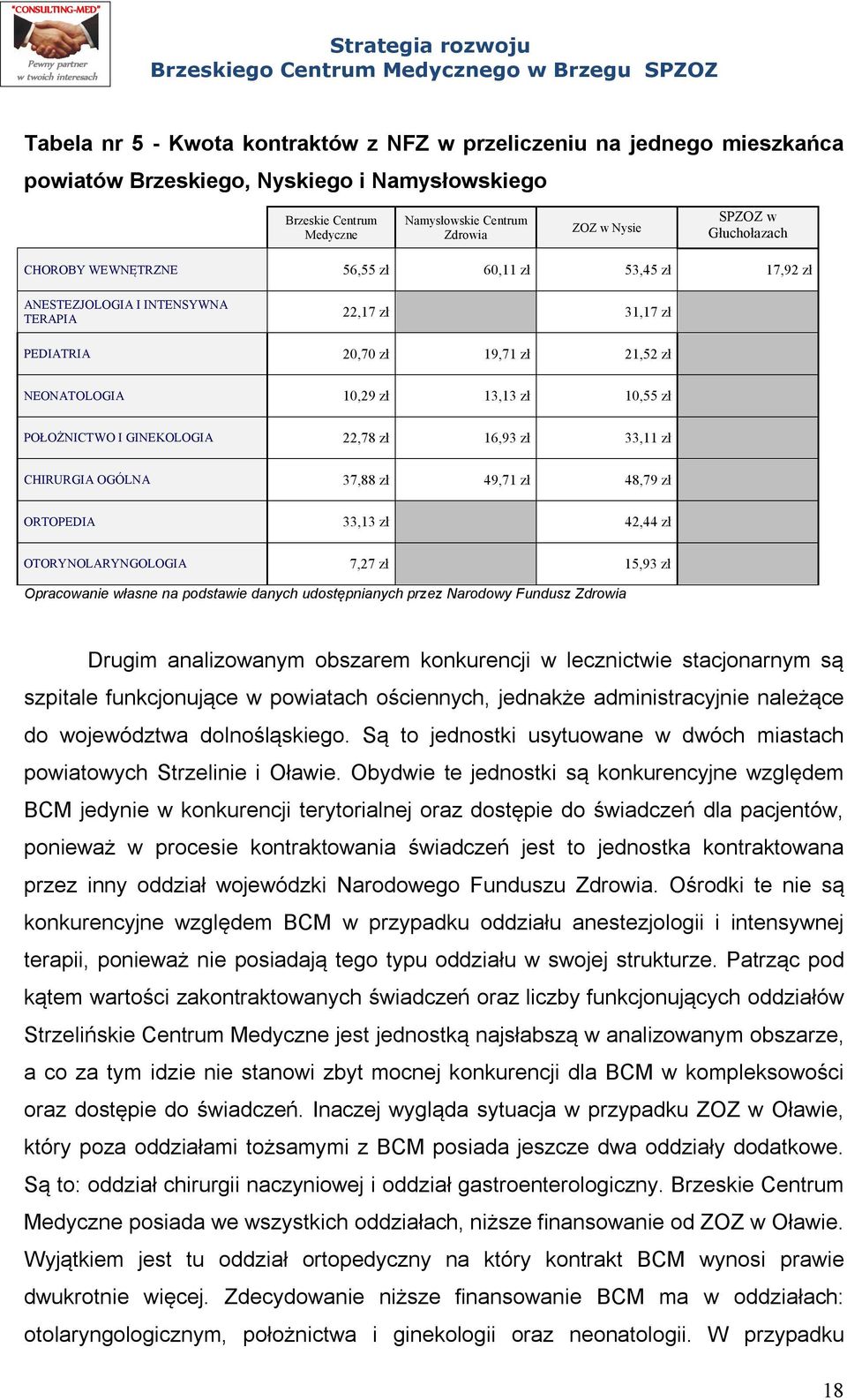 POŁOŻNICTWO I GINEKOLOGIA 22,78 zł 16,93 zł 33,11 zł CHIRURGIA OGÓLNA 37,88 zł 49,71 zł 48,79 zł ORTOPEDIA 33,13 zł 42,44 zł OTORYNOLARYNGOLOGIA 7,27 zł 15,93 zł Opracowanie własne na podstawie