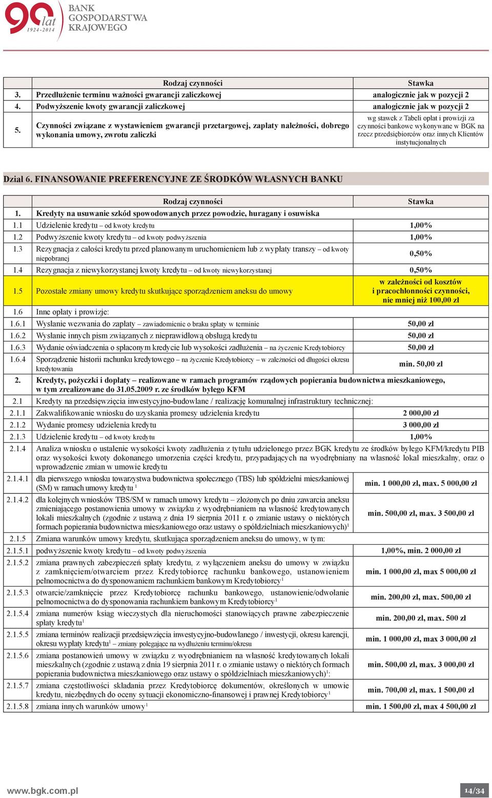 rzecz przedsiębiorców oraz innych Klientów instytucjonalnych Dział 6. FINANSOWANIE PREFERENCYJNE ZE ŚRODKÓW WŁASNYCH BANKU 1.