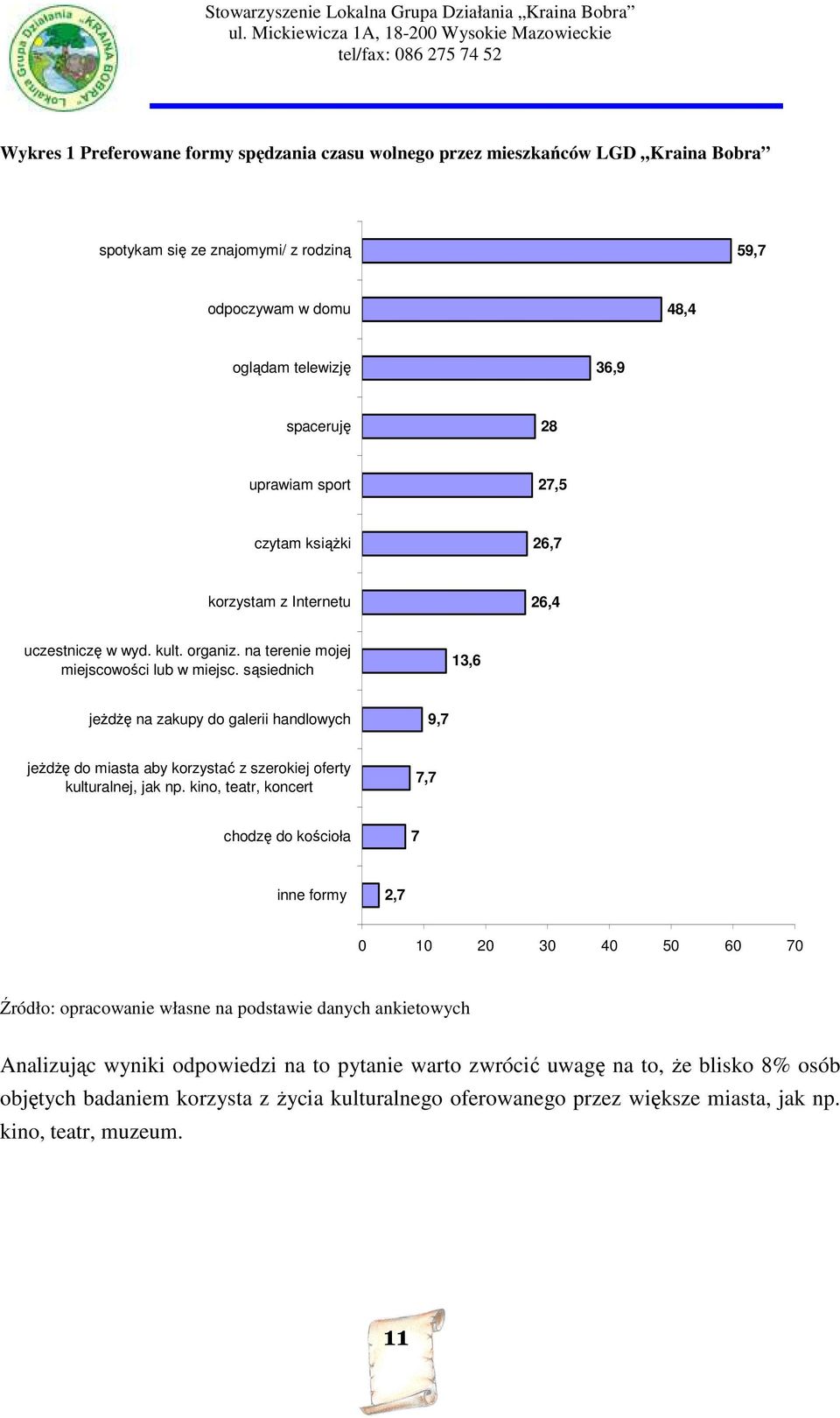 sąsiednich 13,6 jeżdżę na zakupy do galerii handlowych 9,7 jeżdżę do miasta aby korzystać z szerokiej oferty kulturalnej, jak np.