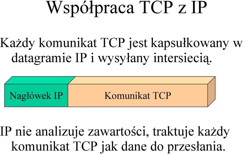 Nagłówek IP Komunikat TCP IP nie analizuje