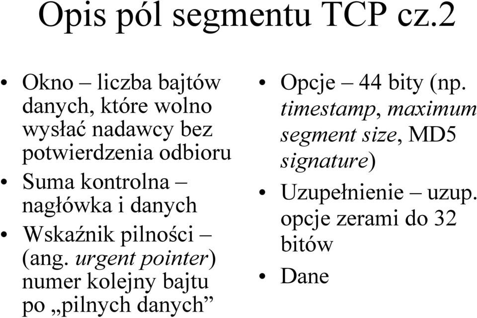 Suma kontrolna nagłówka i danych Wskaźnik pilności (ang.